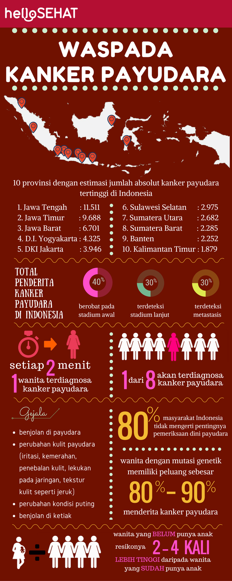 hei sunn brystkreft infographic i Indonesia
