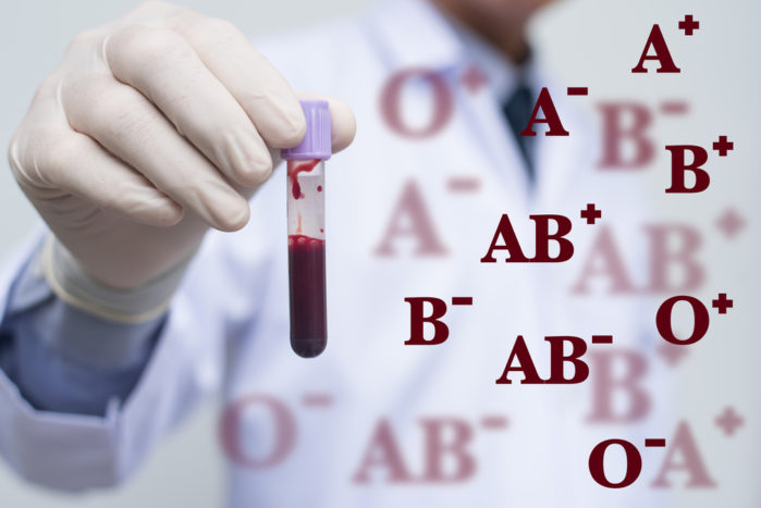 Blodtype O, blodgruppe B, diett av blodtype, blodgruppe AB, blodgruppe A
