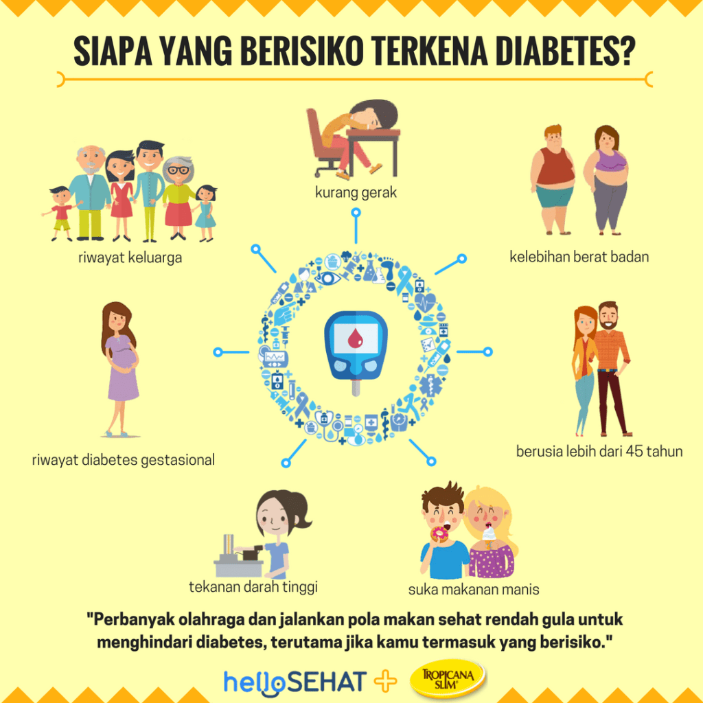 infografisk risiko for diabetes