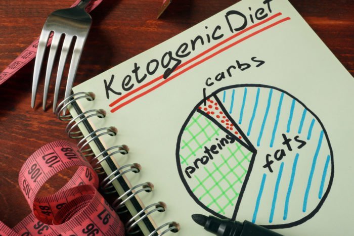 fordelene ved farene ved en sunn ketogen keto diett